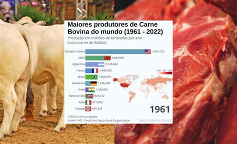 quem é o maior exportador de carne bovina do mundo